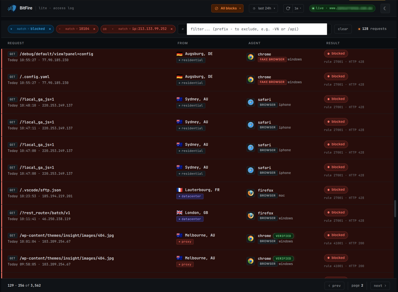 BitFire product dashboard listing malicious and unauthorized requests that were blocked
